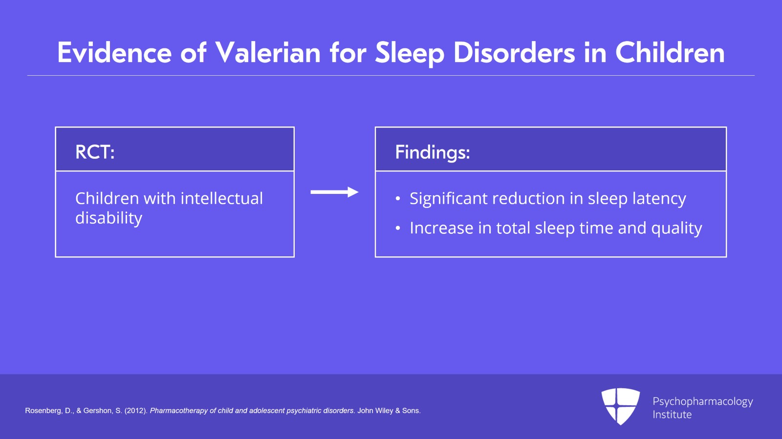 Psychopharmacology Institute